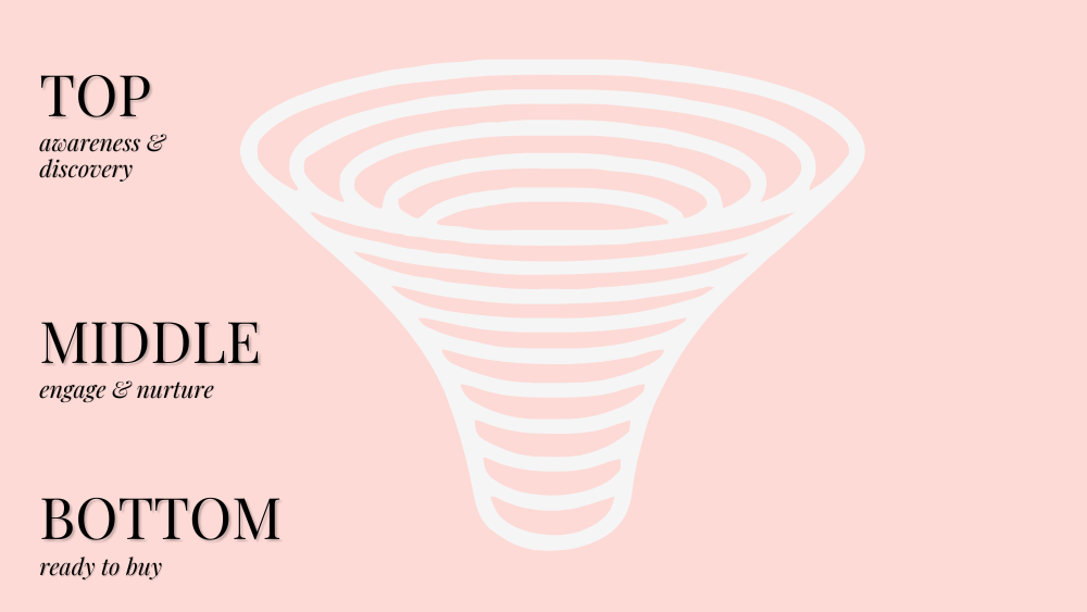 marketing funnel for spiritual entreprepeurs